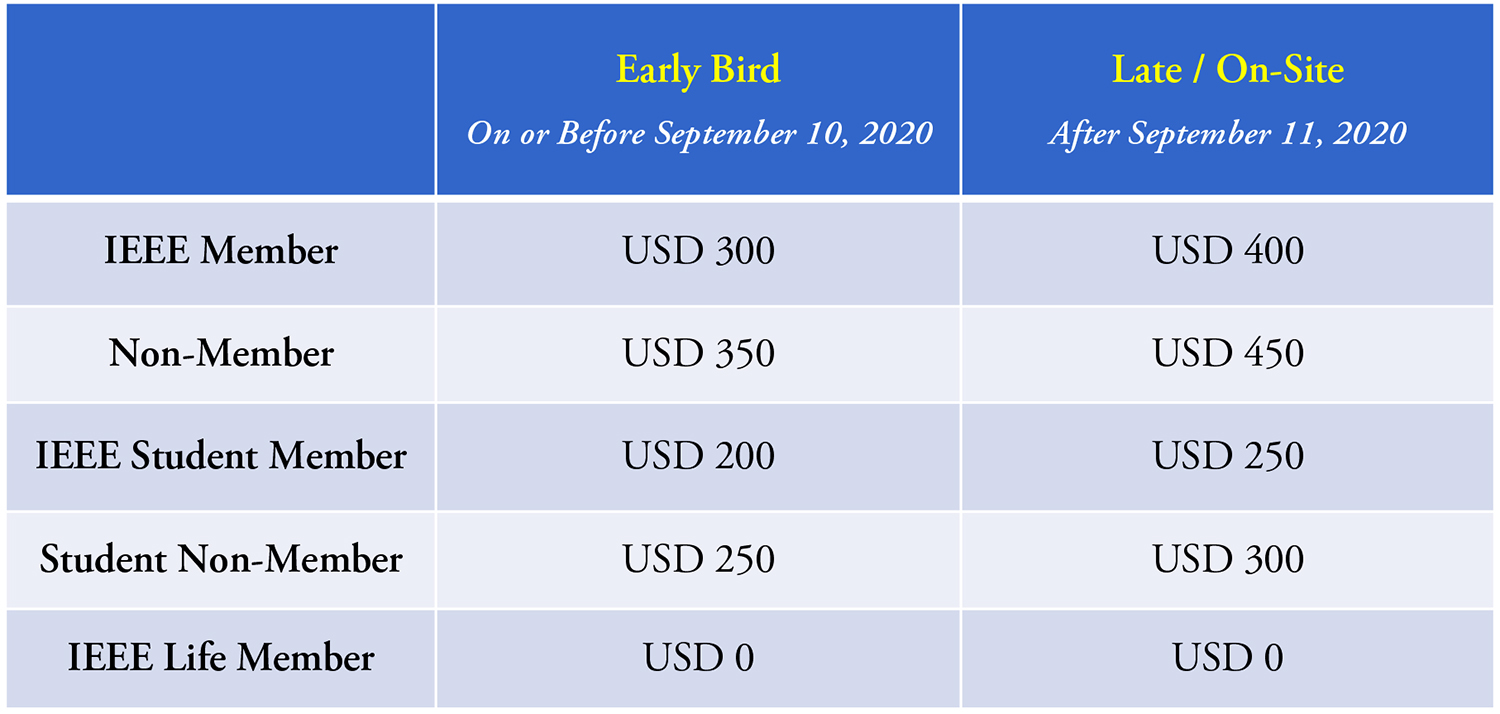 Texas Registration Fees 2025 For Business Kimberly A. Korhonen